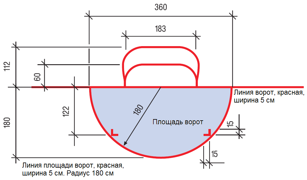 Схема хоккейных ворот
