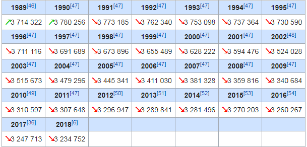 Население нижнего новгорода по годам таблица. Новокузнецк численность населения. Численность населения в 1980. Численность населения Ярославля 1980. Число жителей Ярославля