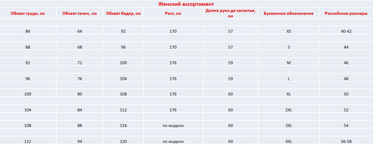 Размеры Магазинов Киаби