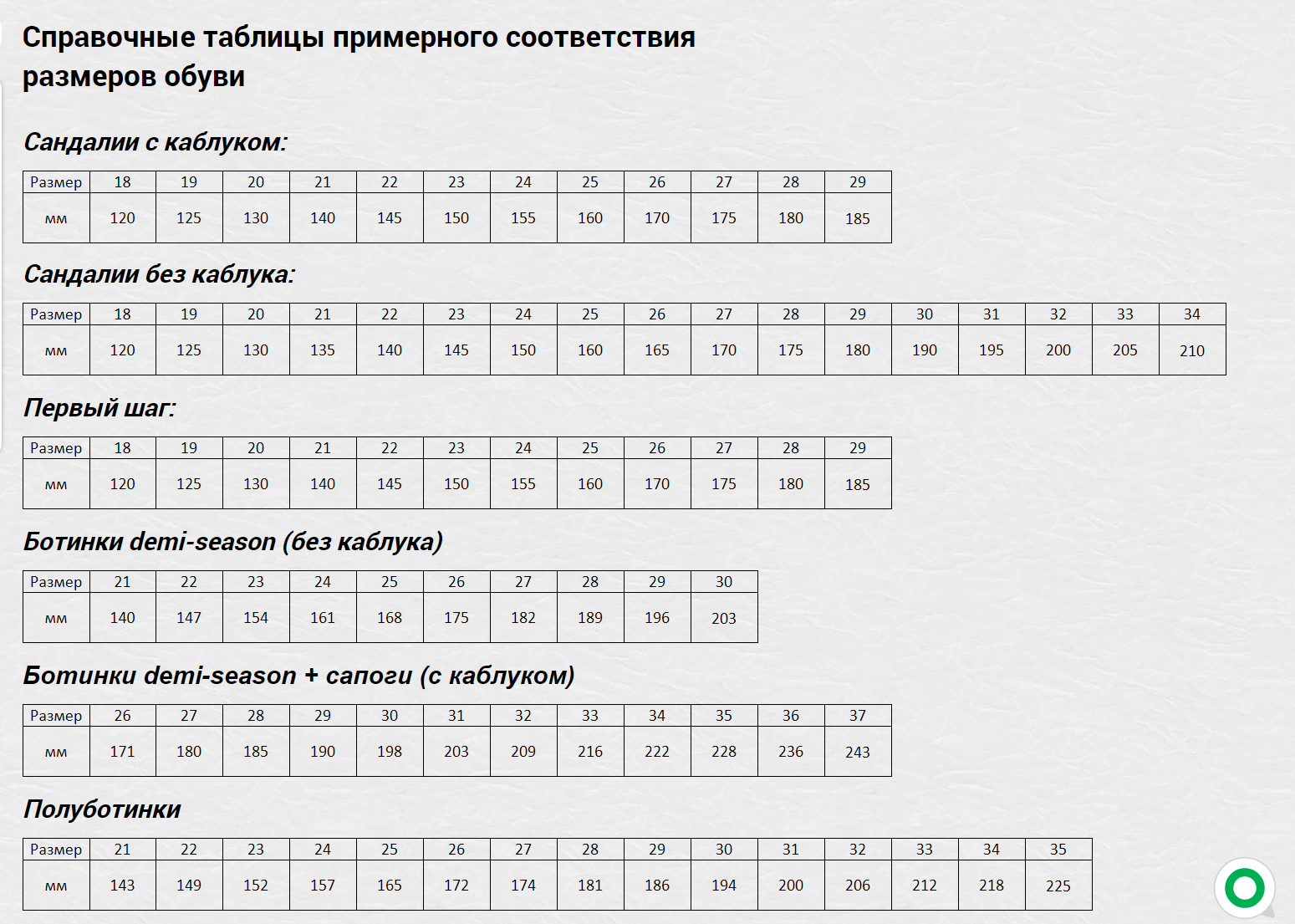 Размерная сетка детской обуви в см. Размерная сетка детской обуви Ботиллини. Сандалии ТОТТА Размерная сетка.