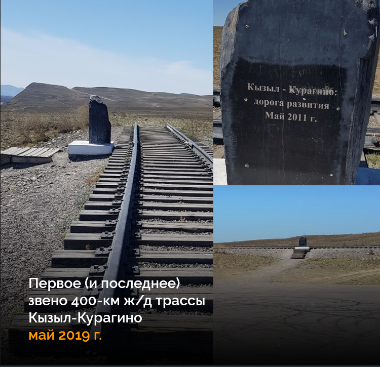 Кызыл курагино проект