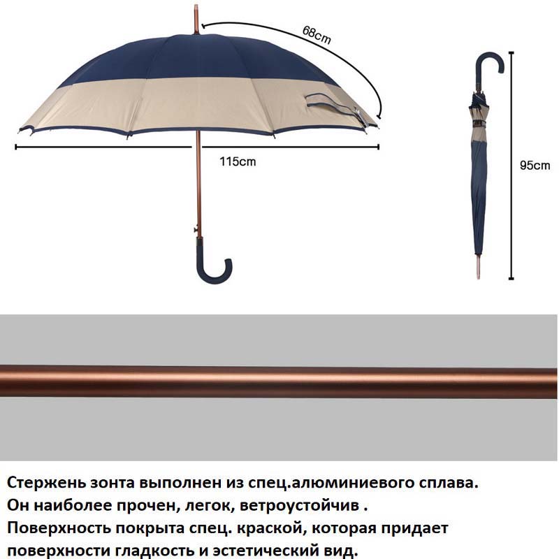 Части зонтика. Диаметр зонта. Диаметр купола зонта. Стандартный диаметр зонта. Стандартный размер зонта.