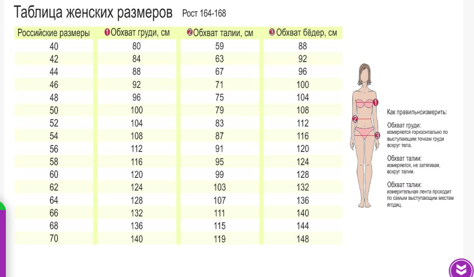 Какая нормальная талия у женщин. Размер бёдер у женщин таблица. Размер одежды талия таблица для женщин. Размеры женские рост 168. Размер бёдер у женщин таблица размеров.