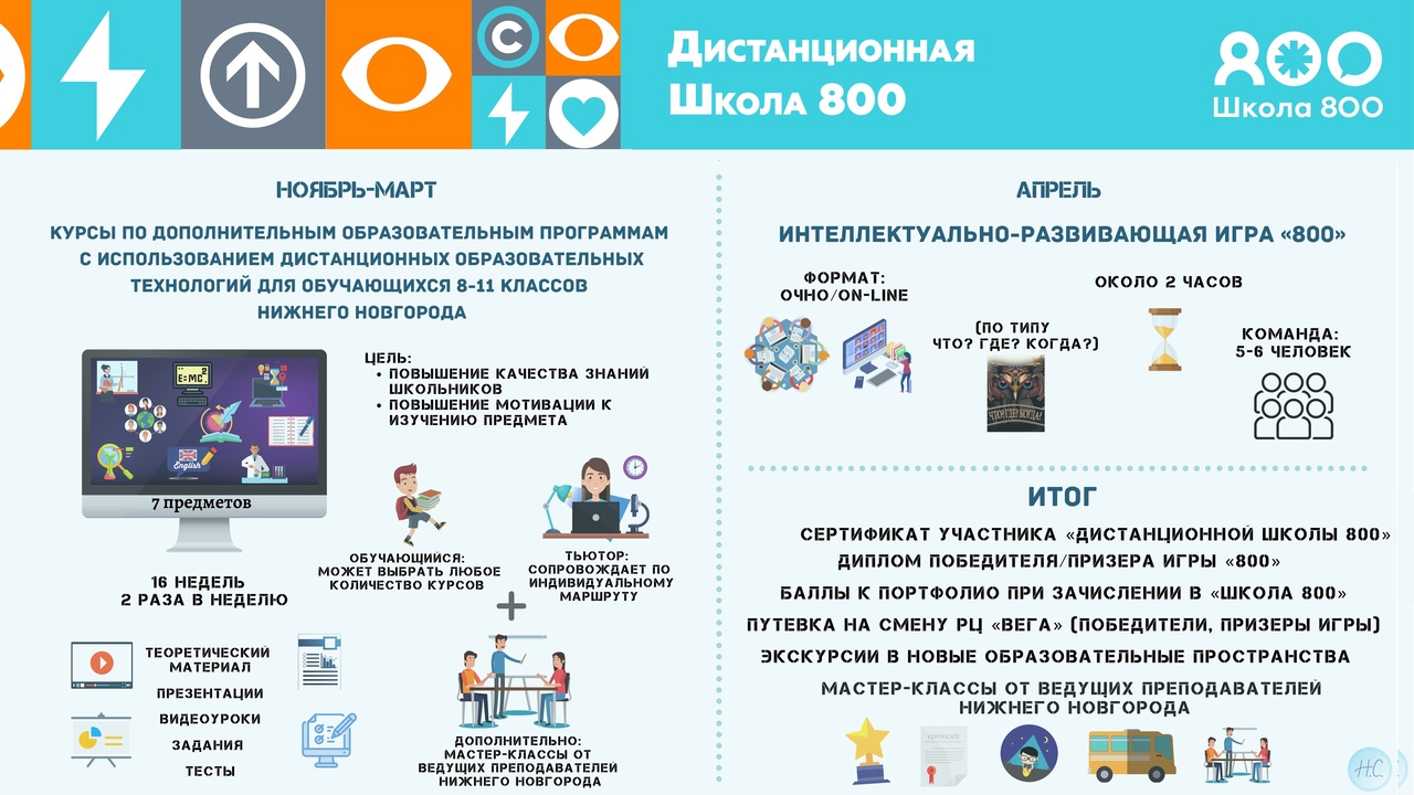 Школа 800 карта