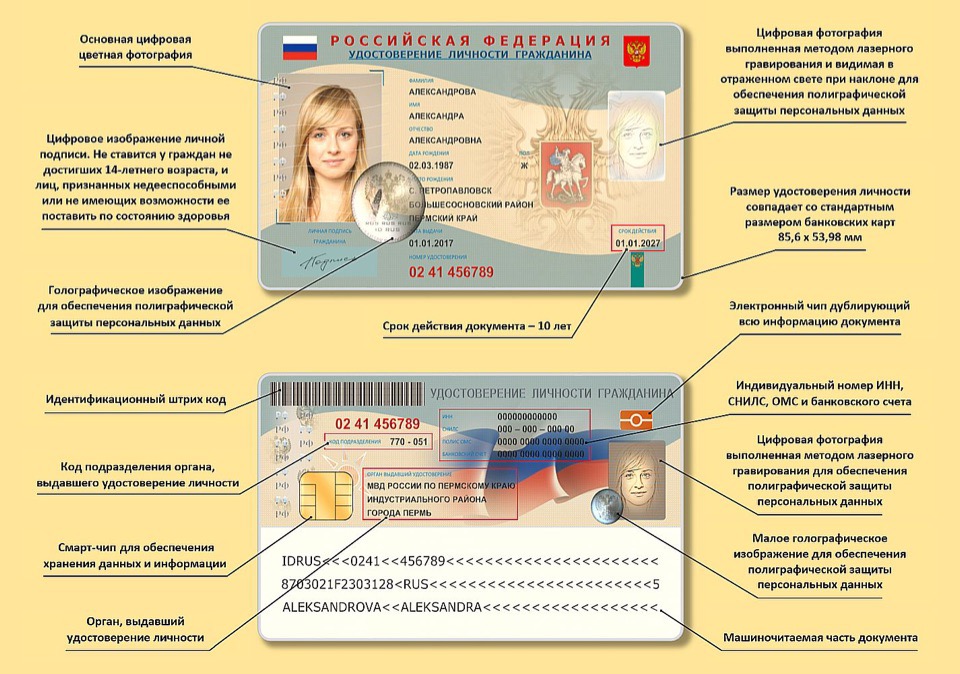 На какой срок выдается соц карта