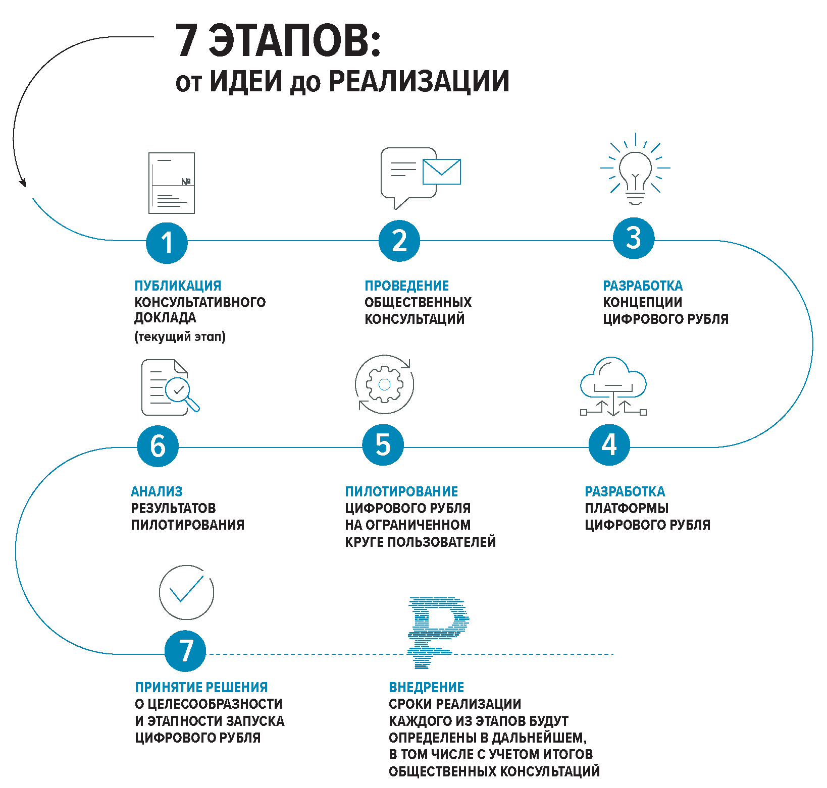 Digital проекты что такое