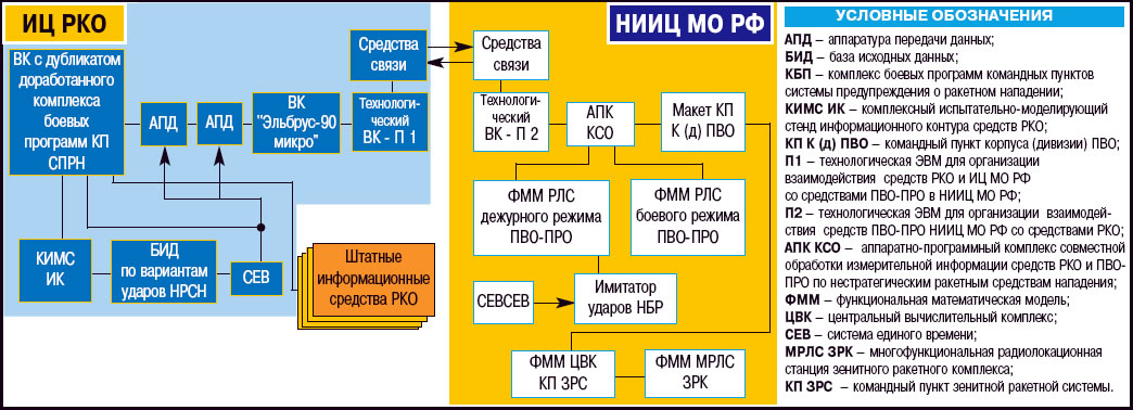 Уэцн-6 размеры пэд. Жаростойкий бетон состав. Частоты основных нот в музыке. Плотность глиноземистого цемента. Укв диапазон частот.