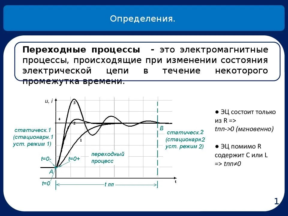 Потокосцепление катушки изменяется со временем так как указано на рисунке