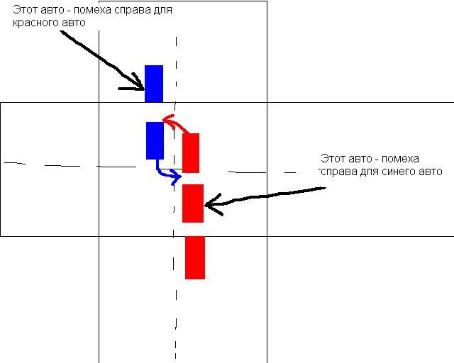 Разъехайся быстрее как правильно. Разъехайся быстрее как правильно
