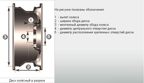 форд фокус 1 диски параметры колеса. обозначение колесных дисков расшифровка. ширина обода дюймов r15 тойота. ширина обода дюймов диска r15 6. вылет колеса et35 и et45.
