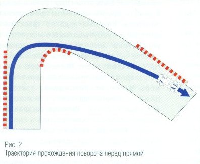 Как правильно ездить на картинге схемы