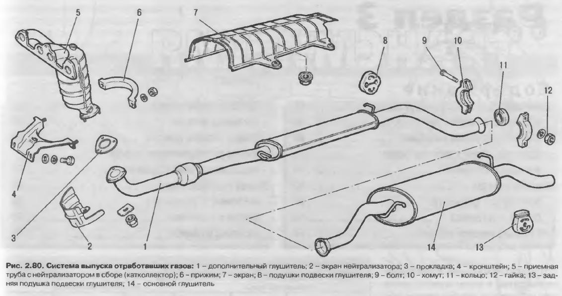 Выхлопная Система Веста 1.8 Купить