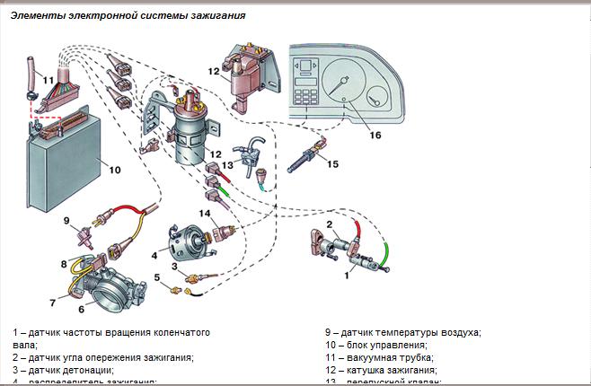 Схема зажигания ауди. Система зажигания Ауди 100. Система зажигания Ауди 100 2.3. Схема системы зажигания Ауди 100 2.3. Схема зажигания Ауди 100 5 цилиндров.
