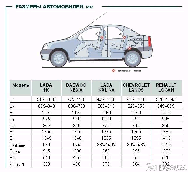 Какой размер резины на рено логан 2008 года