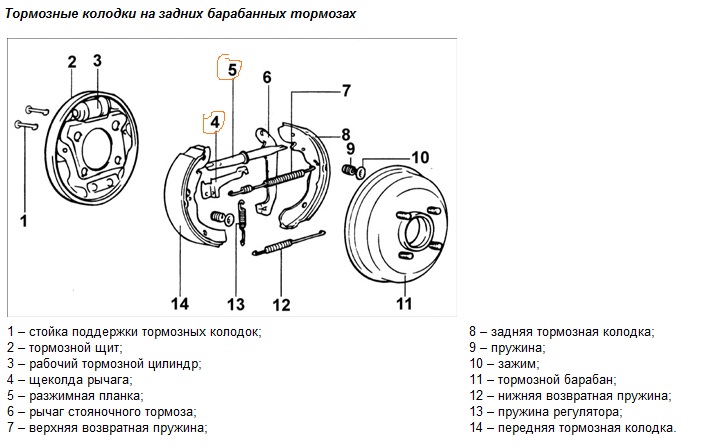 Схема тормозных колодок