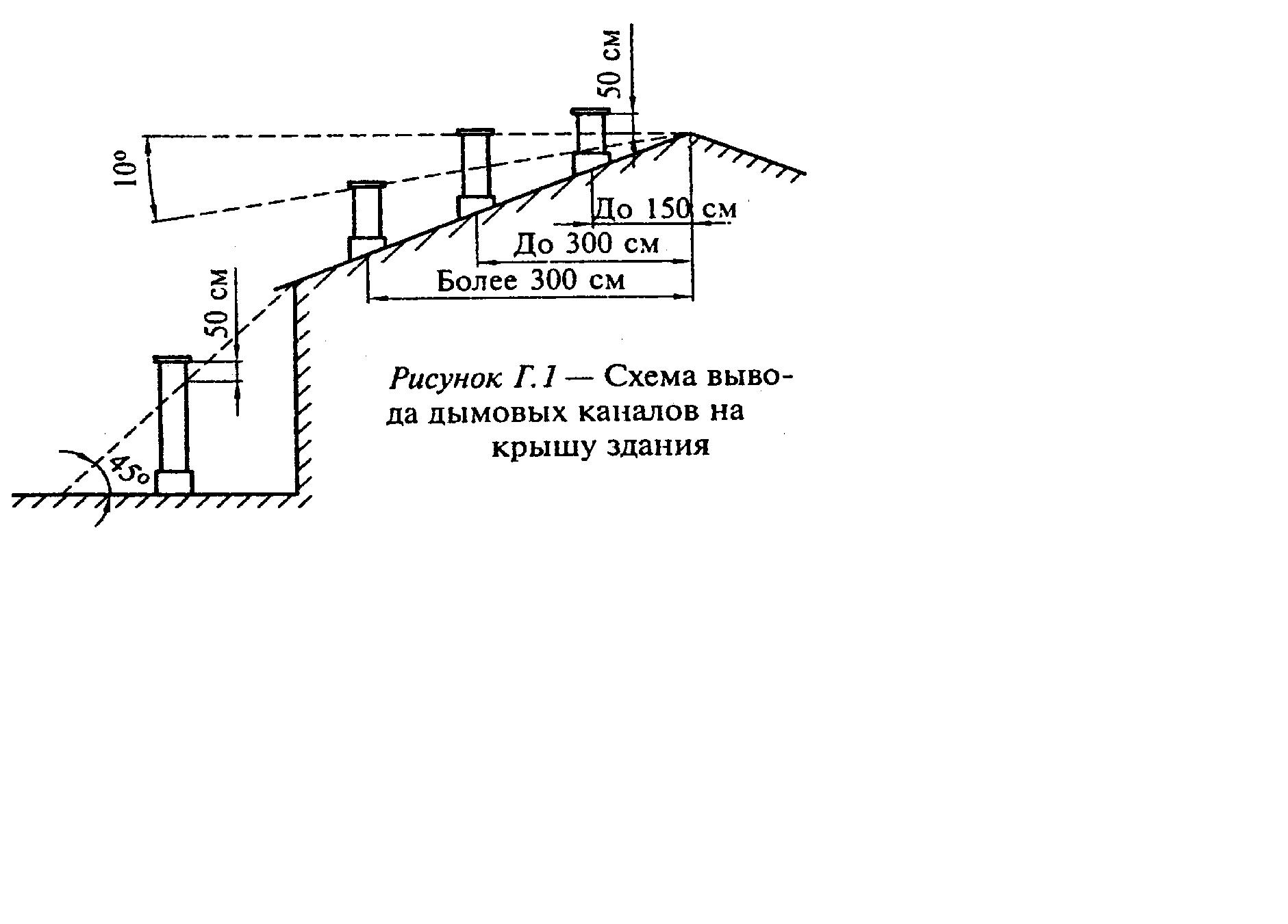 Сп 42 101. СП 42 101 2003 дымовые и вентиляционные каналы. СП-42-101-2003 газоиспользующее оборудование. Схема вывода дымовых каналов. Схема вывода дымовых каналов на крышу здания.