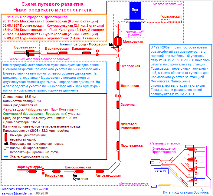 Карта путевого развития метро москвы