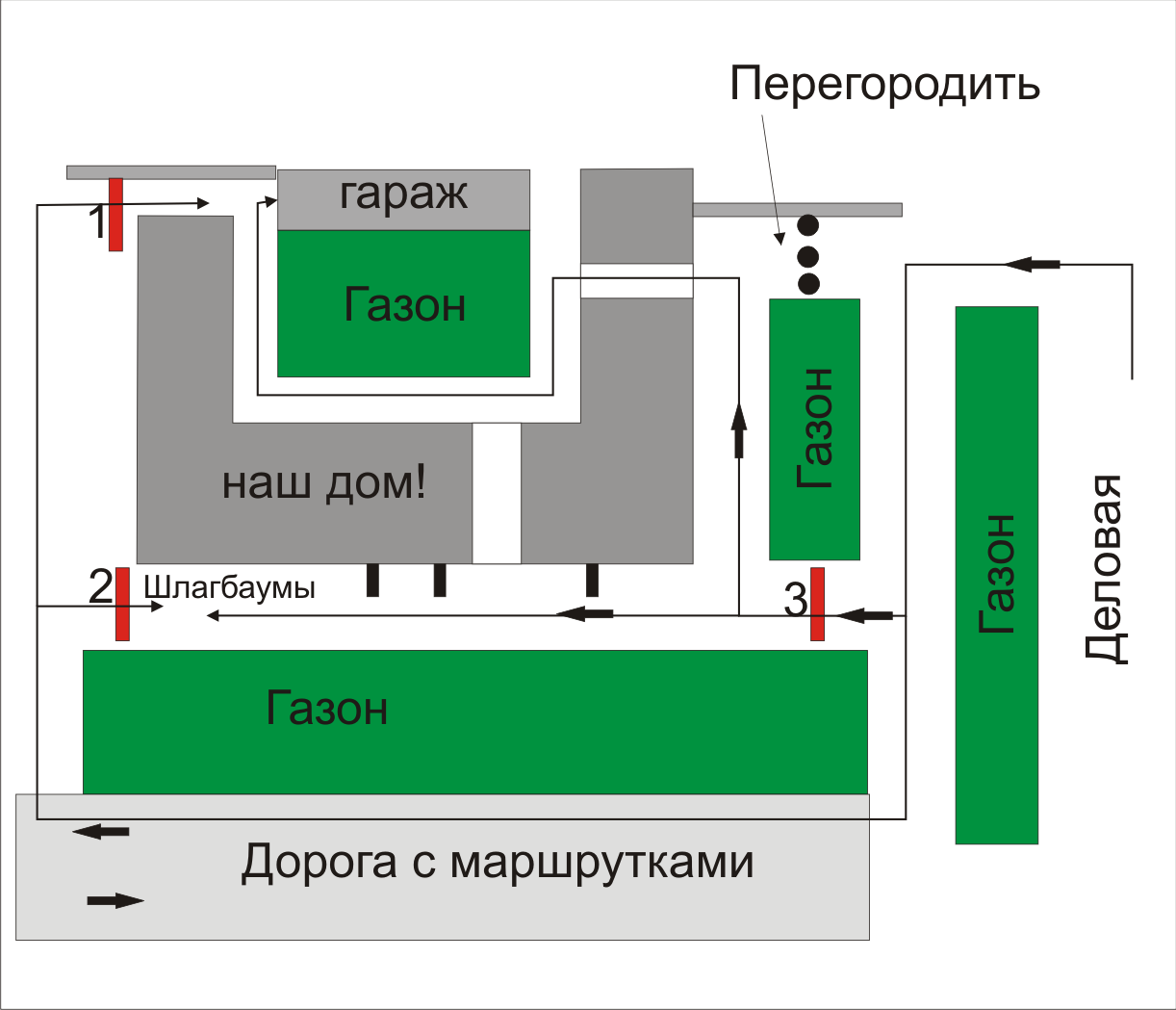 Как показать шлагбаум на плане
