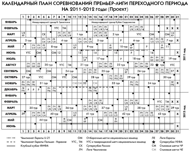 Календарный план соревнований по футболу