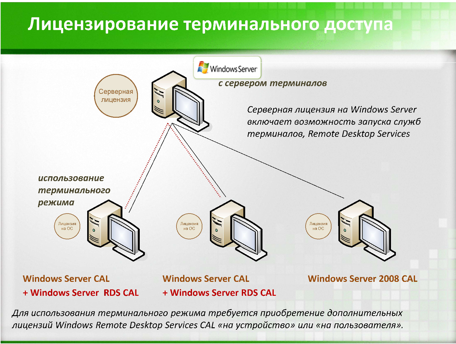 Терминальным проектом можно назвать