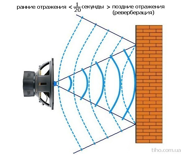 Эхо звуковая схема