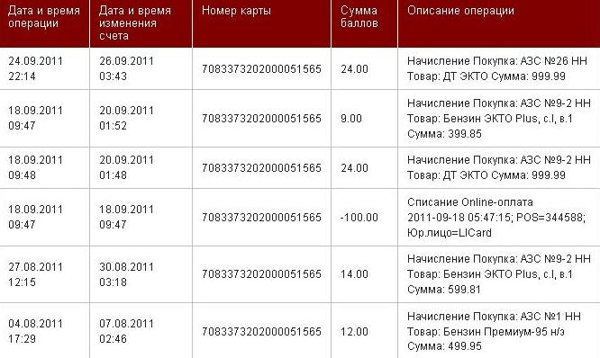 выплата пособий на карту мир. списание с карт сбербанка. могут ли судебные приставы. приставы списали деньги с карты. списание кредитов.