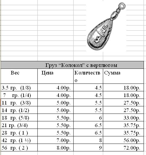рыболовные грузила вес и маркировка. грузило ''капля плоская скользящая'' 112гр. груз номер 3. груз ложка скользящая 110гр. маркировка грузил для рыбалки.