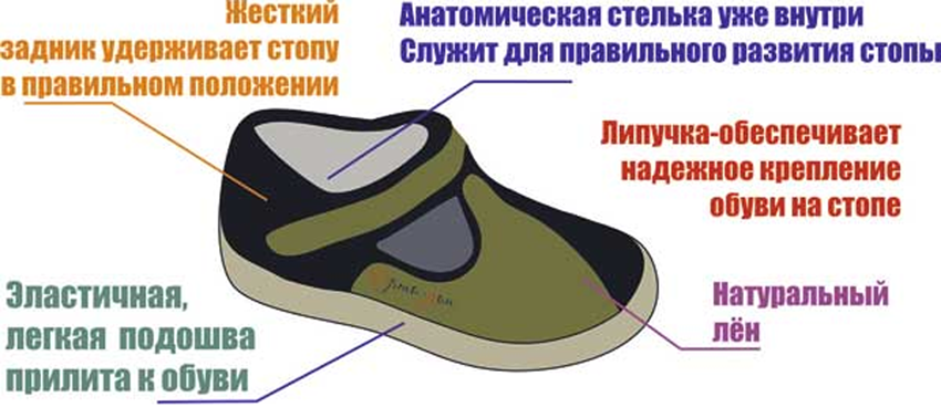 Правильное расположение стопы в обуви