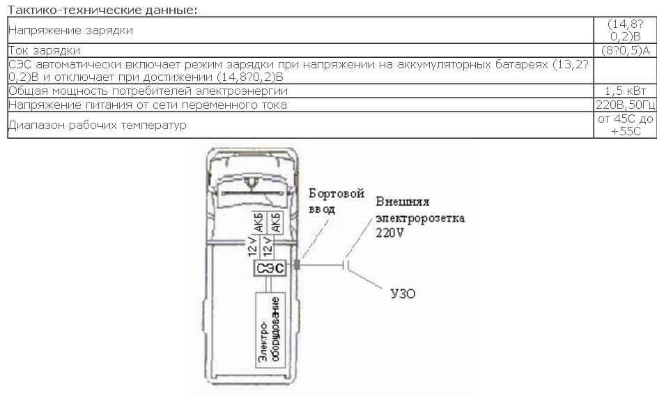 Сэс 97 принципиальная схема