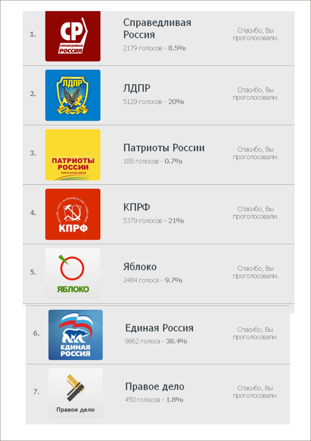Голосование за партию. Плакаты против единороссов. Кто указывает партии за кого надо голосовать. Партии в госдуме. Кто указывает партии за кого надо голосовать.