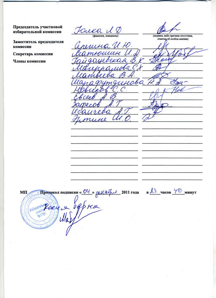 Нужно подписывать протокол. Подпись протокола. Подписанный протокол. Подписи членов комиссии. Подписи членов комиссии в протоколе.