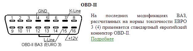 Обд старого образца ваз 2110