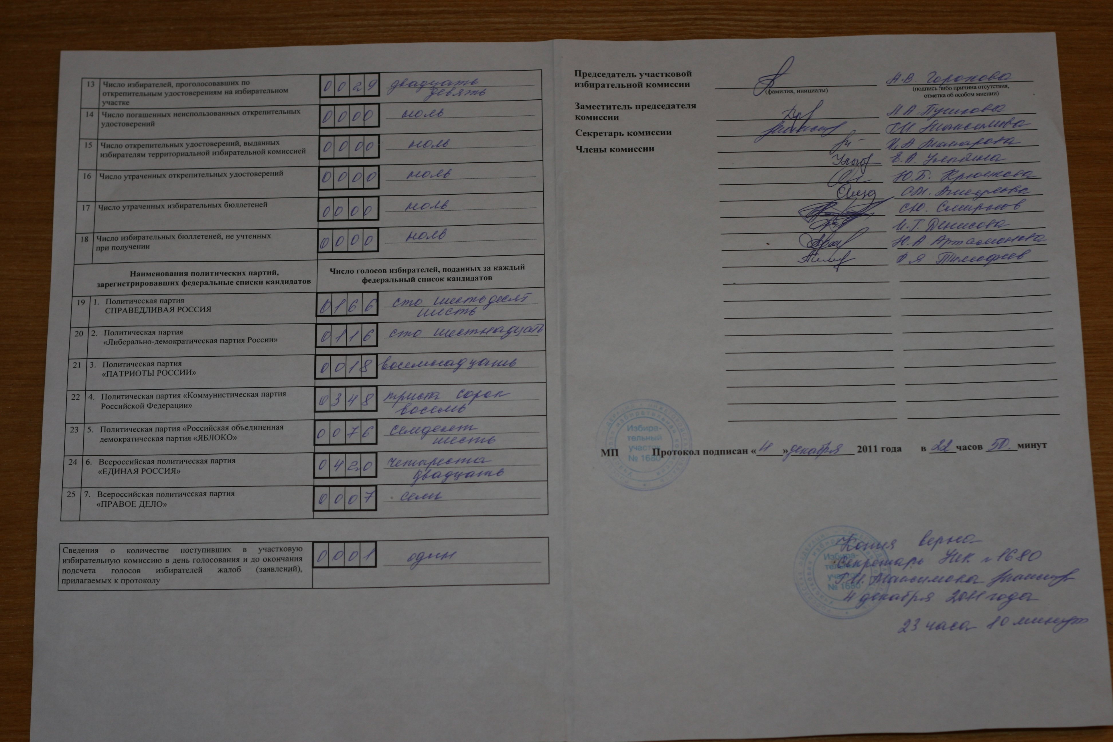 Как узнать избирательный участок по адресу. Номер избирательного участка. Действия участковой избирательной комиссии в день голосования. Протокол уик с машиночитаемым кодом. Место для голосования на избирательном участке.