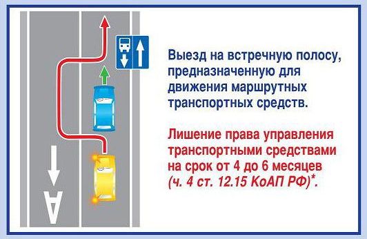 Обгон справа штраф 2021 Обгон справа штраф 2021