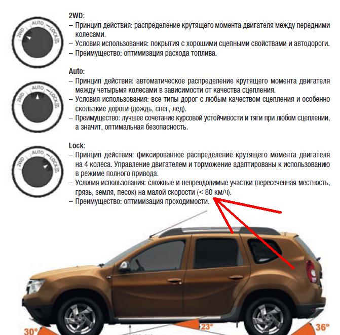 На что обращать внимание при покупке автомобиля рено дастер