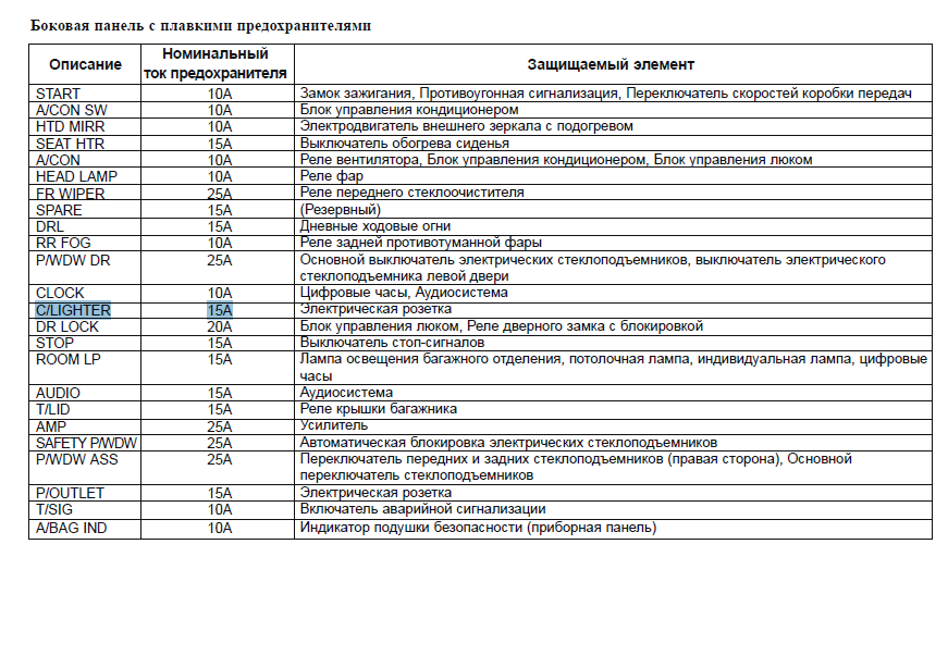 Несовместимость зарядки для видеорегистратора и прикуривателя - Страница 6 - Люб
