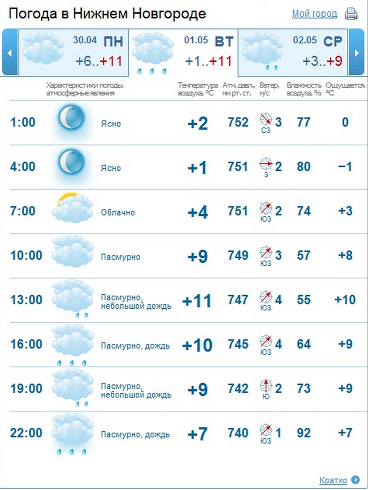 Погода нижний сайт. Погода в Нижнем. Погода в Нижнем новгорл. Погодавнижнимнавгороде. Прогноз погоды в Нижнем Новгороде.