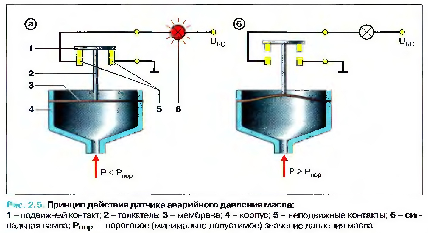 Схема лампочки давления масла
