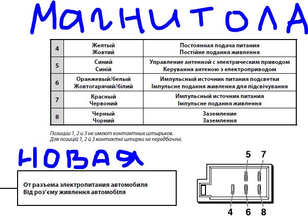 Гарантия на автомагнитолы по закону