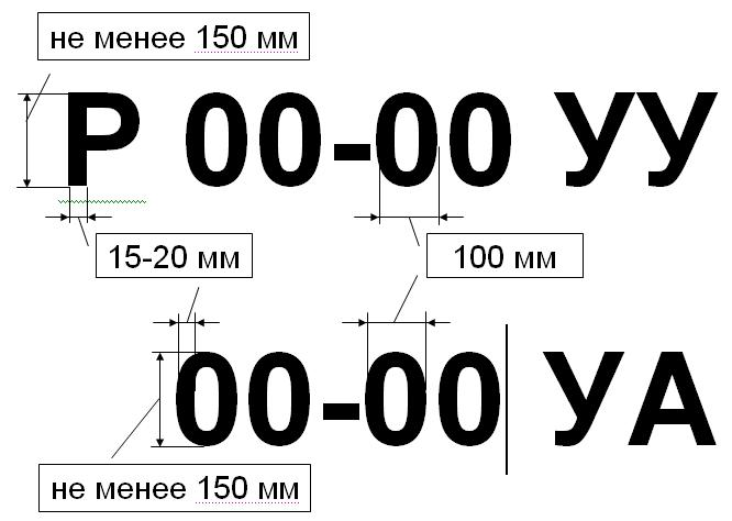 Номера гимс нового образца