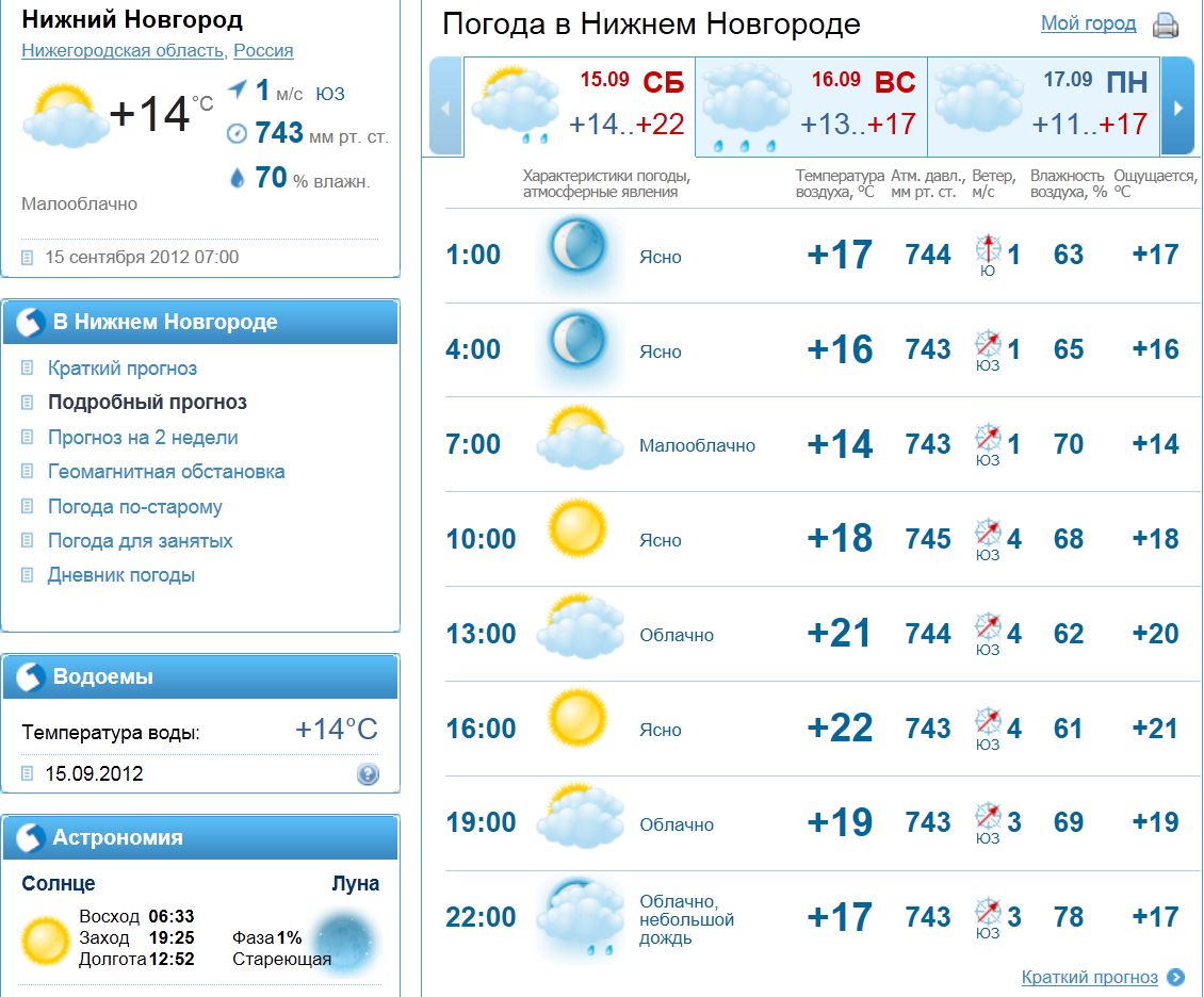 Погода нижний новгород область. Прогноз погоды в Нижнем Новгороде. Погода в Нижнем Новгороде сегодня. Прогноз погоды в Нижнем Новгороде на 14 дней. Погода Восход.