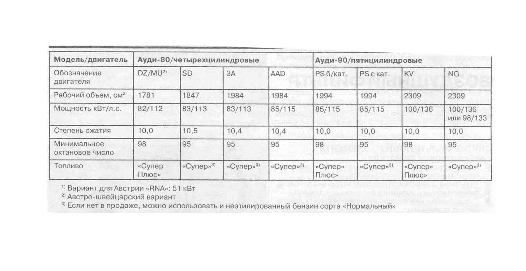 Шевроле ланос какой бензин заливать - 80 фото