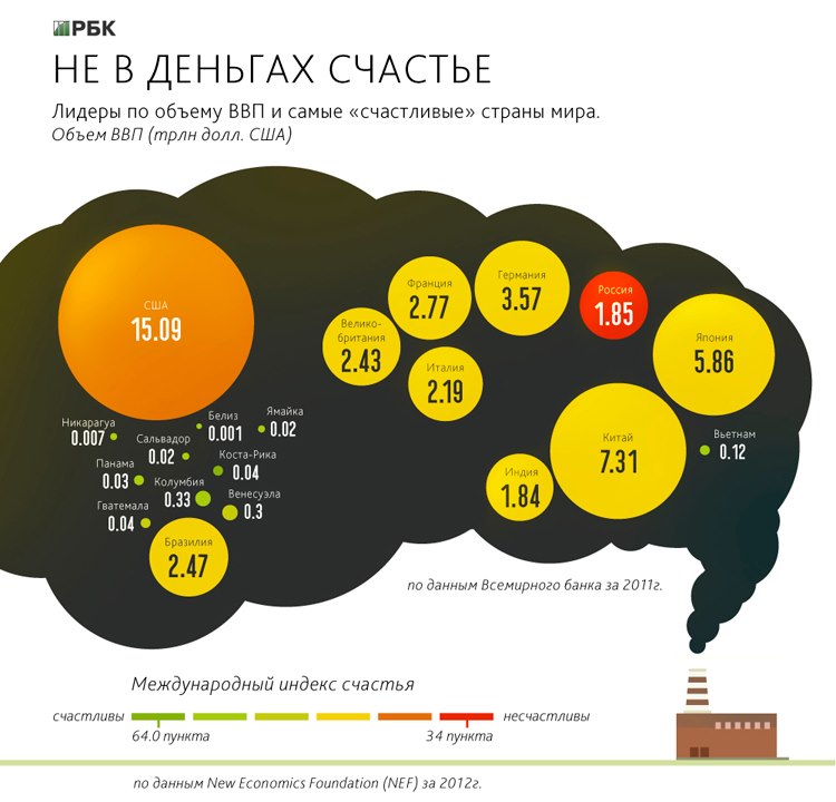 Карта индекса счастья
