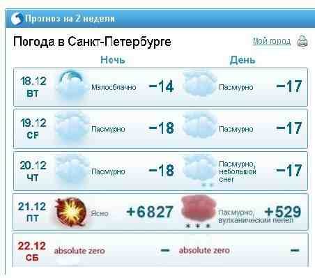 Температура по часам в санкт петербург. Прогноз погоды в Санкт-Петербурге. Погода в Казани. Прогноз погоды в Санкт-Петербурге на неделю. Прогноз погоды на 2 недели.