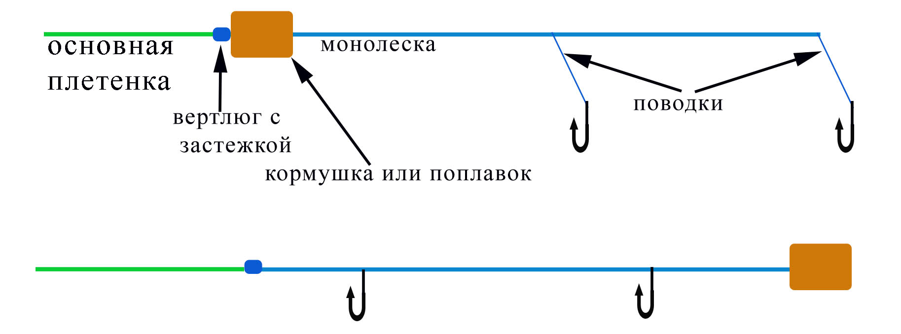 Оснастка на чехонь поплавок схема