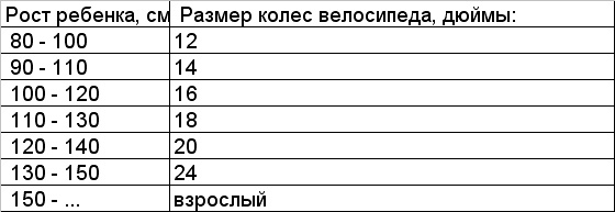 Размер колес велосипеда по росту ребенка таблица