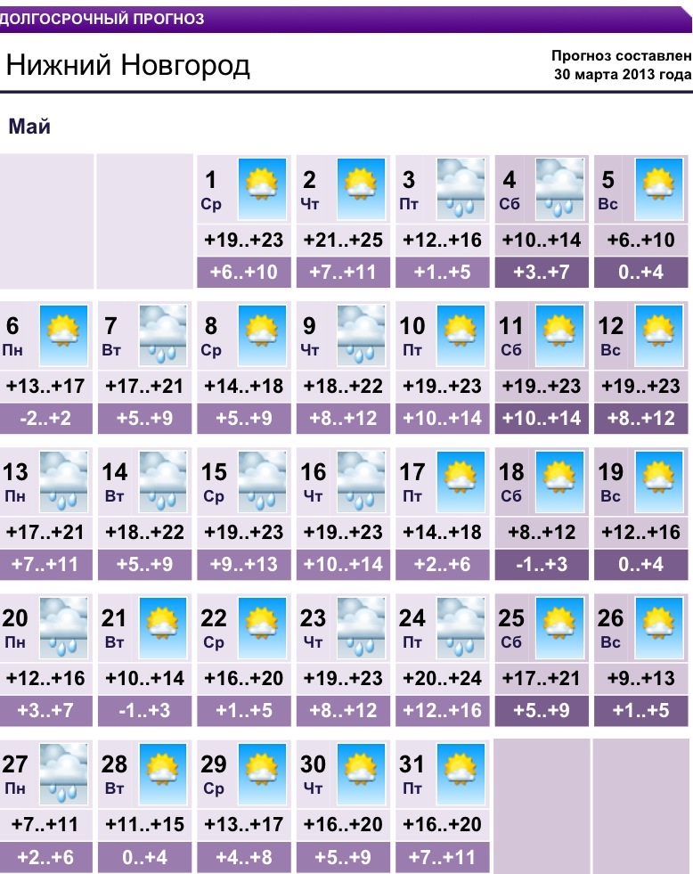 Какая погода на майские праздники в москве. Прогноз погоды на май. Погода на весь месяц май. Погода мая.