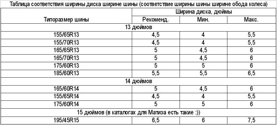Изучи схему и таблицу и укажи шины какой наибольшей ширины