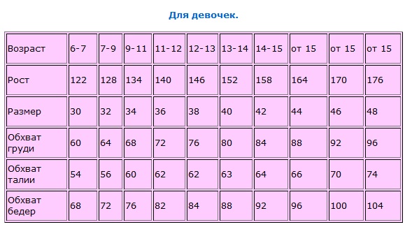 Таблица размеров для женщин на валберис Сбор заказов. Школьная одежда: старшие классы, младшие классы, для полных девоче