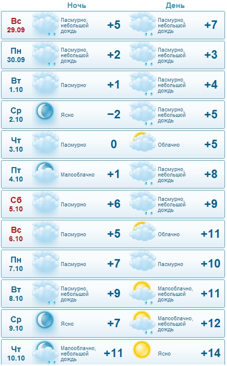 Будут ли в апреле заморозки в подмосковье. Будут ли заморозки в июне. Ночные заморозки в Беларуси. Ночные заморозки в мае. Будут ли заморозки в Омске.